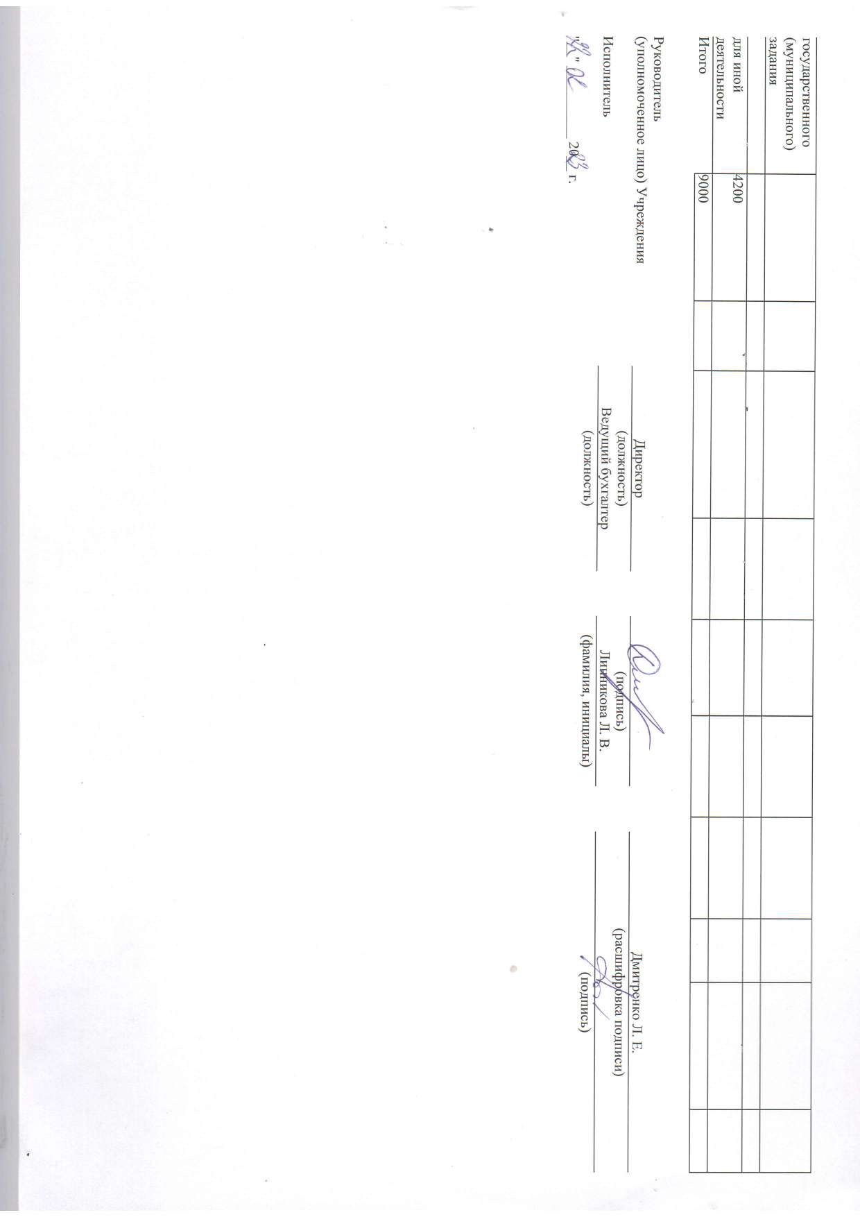 Отчет о результатах деятельности муниципального учреждения на 01.01.2023 г_page-0033.jpg